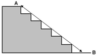 step 2 in measuring your stairs for a straight stairlift - top nose to floor length